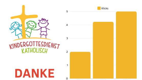 Gute Ideen gehen viral